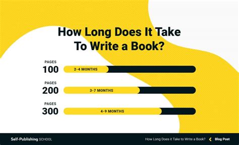 how long do books last: what does it mean to be timeless?