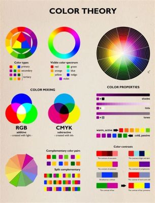 how to color in digital art and the importance of color theory