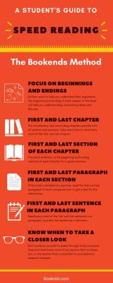 How to Read Books Faster: Exploring Unconventional Strategies Beyond Mere Speed