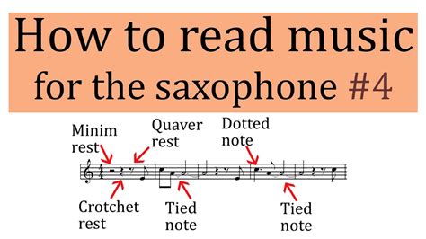 how to read saxophone sheet music: understanding the musical notation and its relevance in contemporary music creation