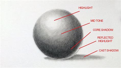 In Art What Is Shade? A Journey into the Complexities of Shading in Artistic Expressions