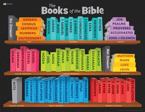 the bible is a collection of how many books: Delving into the Diverse Perspectives on Biblical Compilation