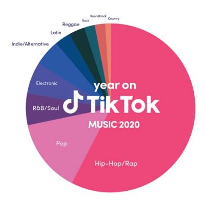 what is tiktok music usage confirmation and how does it shape the modern music industry?