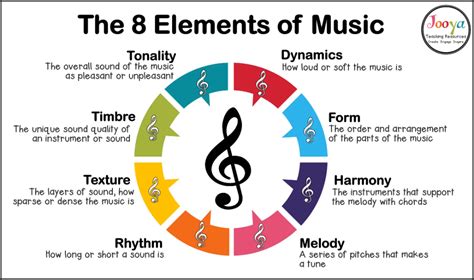 What Does Tone Mean in Music: A Multi-Layered Exploration