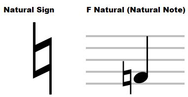 what is a natural sign in music? when does a note become a rest?