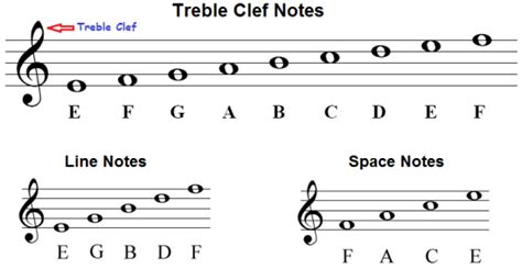 What Is the Treble in Music: Unraveling Its Mysterious Charm