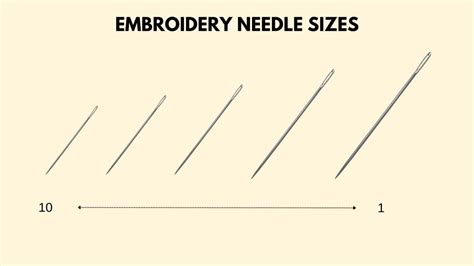 what size embroidery needle should I use for my delicate floral design? When choosing the right size embroidery needle for your delicate floral design, consider the thread weight and type you're using as well as the complexity of the design.